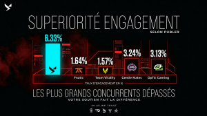 Lire la suite à propos de l’article 📈 Choc de l&rsquo;Engagement sur X : YoD eSports™ 🆚 FNATIC, Team Vitality, Gentlemates & OpTic — Qui est vainqueur ?